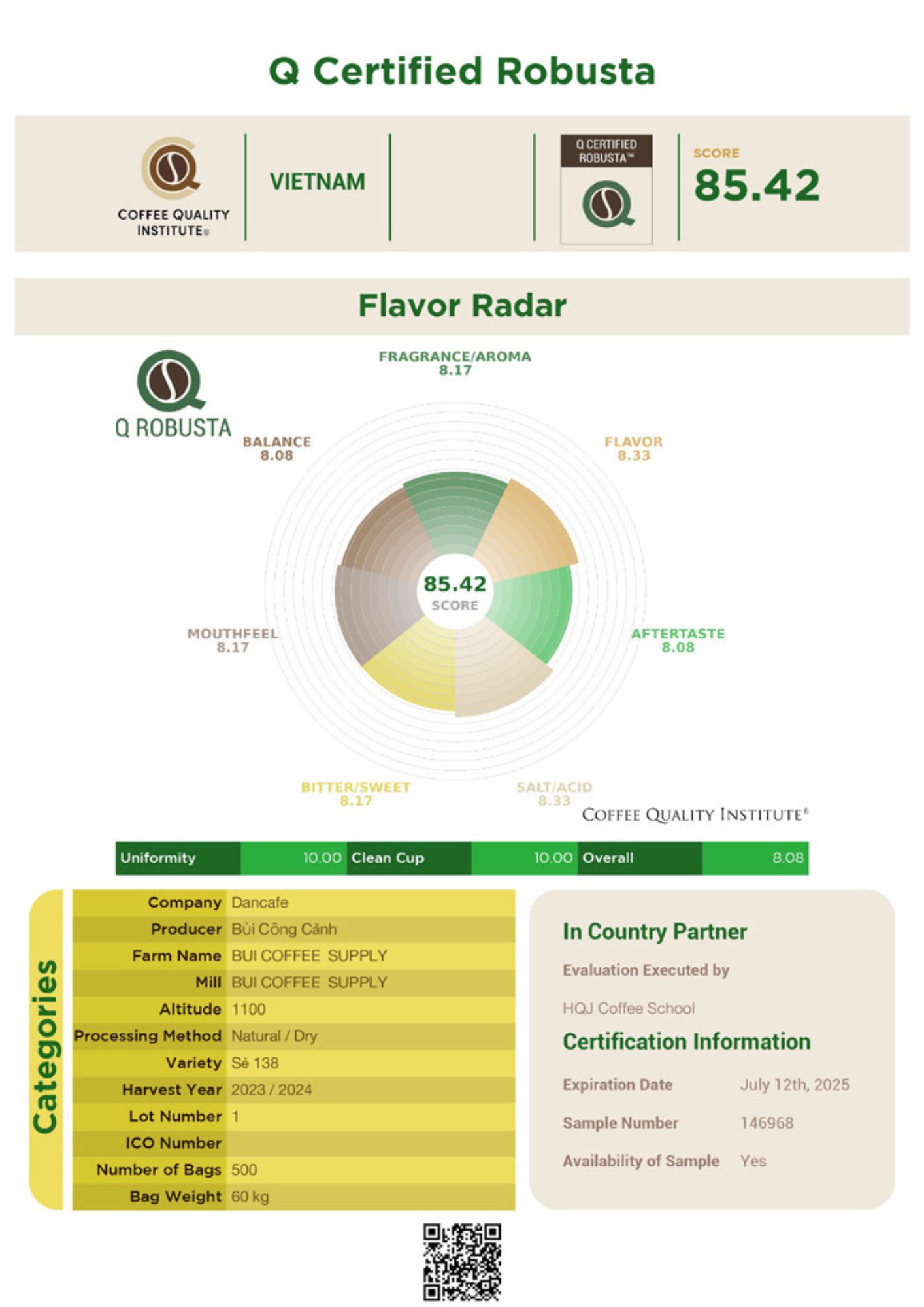 CQI2024-FineRobusta-NamBan